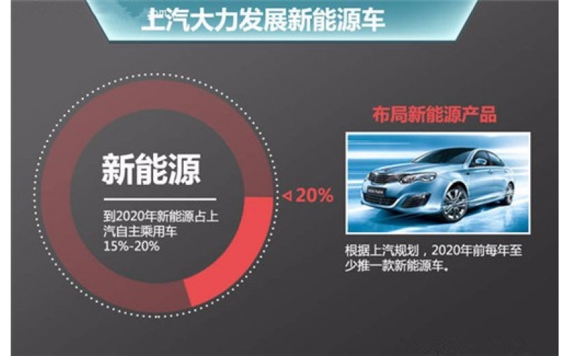 電動汽車來臨之際，深圳模具能做啥？