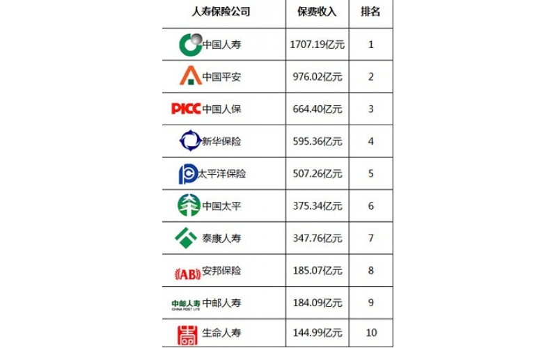 深圳市模具廠和保險(xiǎn)業(yè)的關(guān)系