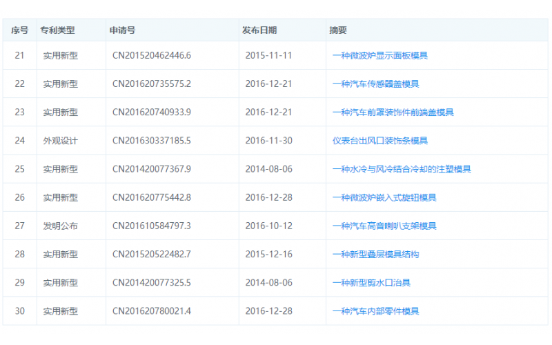 模具廠的實(shí)用新型專利-實(shí)例說明
