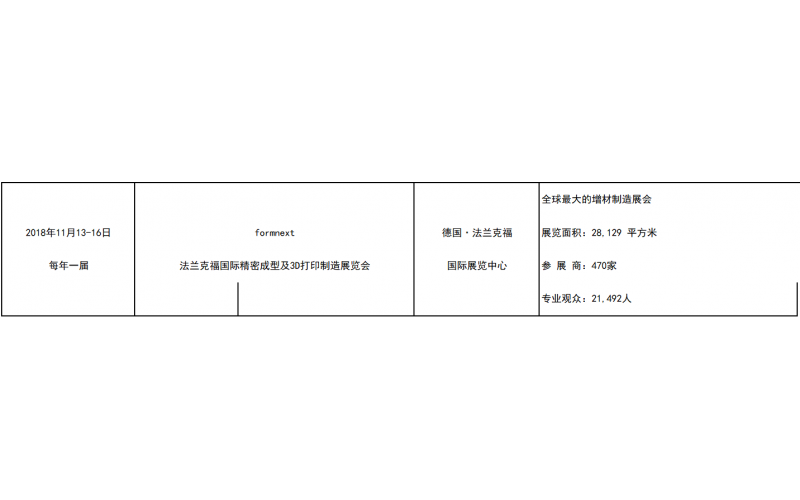 2018年的模具展覽