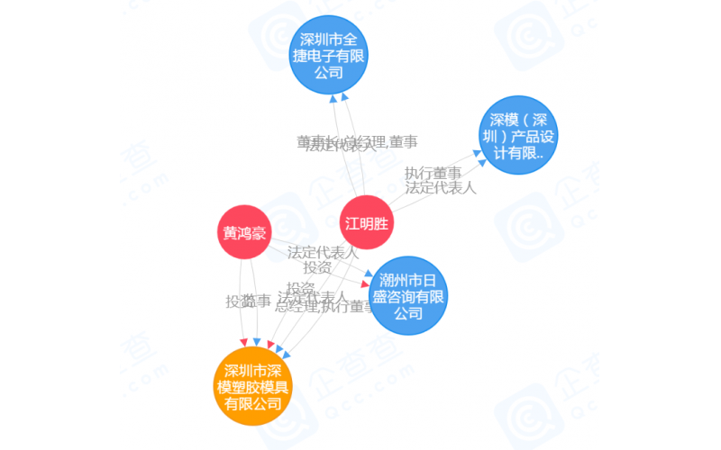 公司的歷史，見證過程的全部，有如穿越