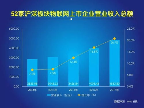 2018中國物聯(lián)網(wǎng)報告 發(fā)布