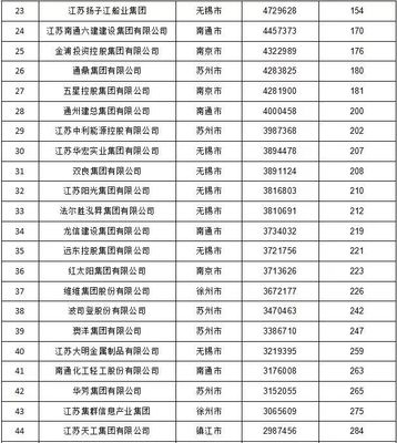 “2019中國(guó)民企500強(qiáng)”出爐!徐州兩家企業(yè)上榜