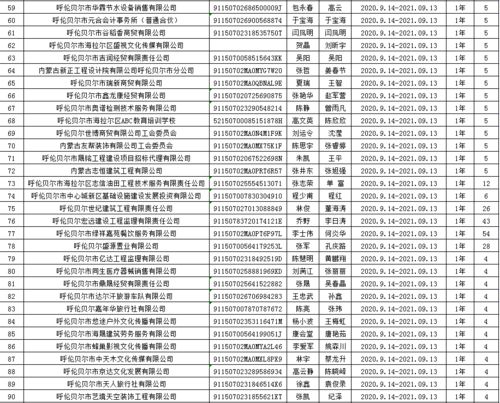 公示丨海拉爾區(qū)2021年第二季度建會(huì)企業(yè)簽訂集體合同 工資專(zhuān)項(xiàng)集體合同 實(shí)名公示