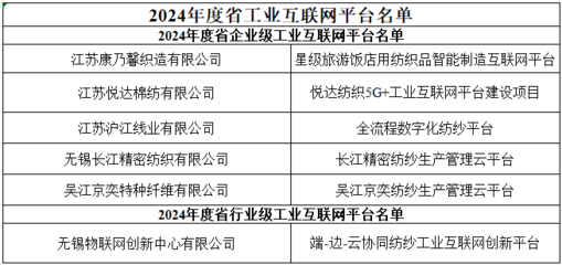 “2024年度江蘇省5G工廠和工業(yè)互聯(lián)網(wǎng)平臺(tái)名單”公示,這幾家紡織服裝企業(yè)入選